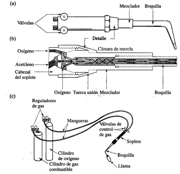 Soldadura